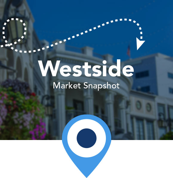 Monthly Westside Market Profile by City/Zip
